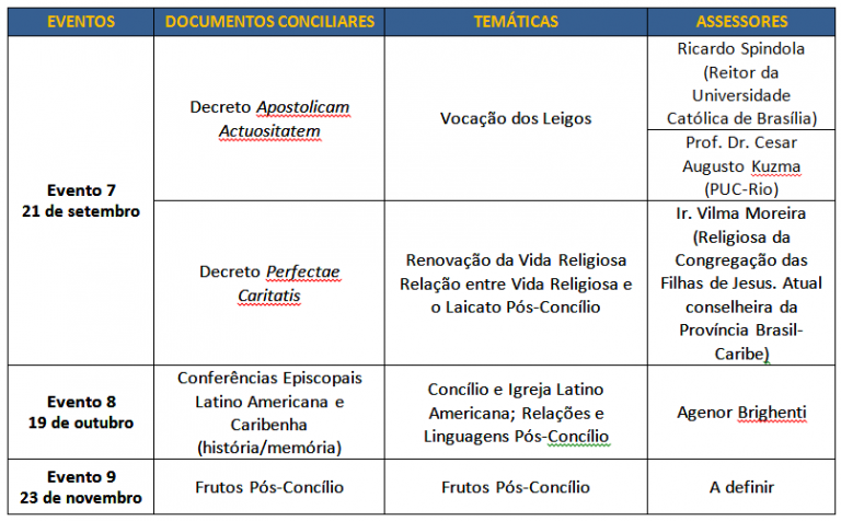 Programação x Programação x