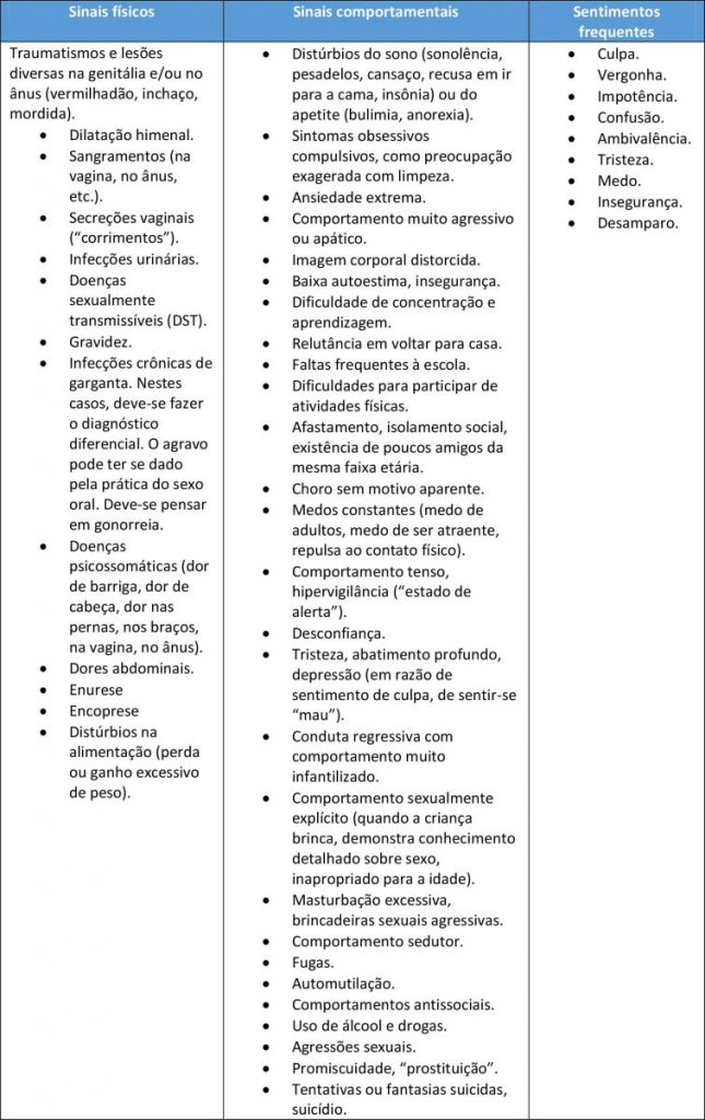 tabelaemWord confere x tabelaemWord confere x